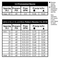 Orbit 2 in. Professional 30/40 psi Pressure Regulated Pop Up Spray Head with Flush Cap -Spring Hill Nurseries Shop blacks orbit fixed head sprinklers 80360 40 1000